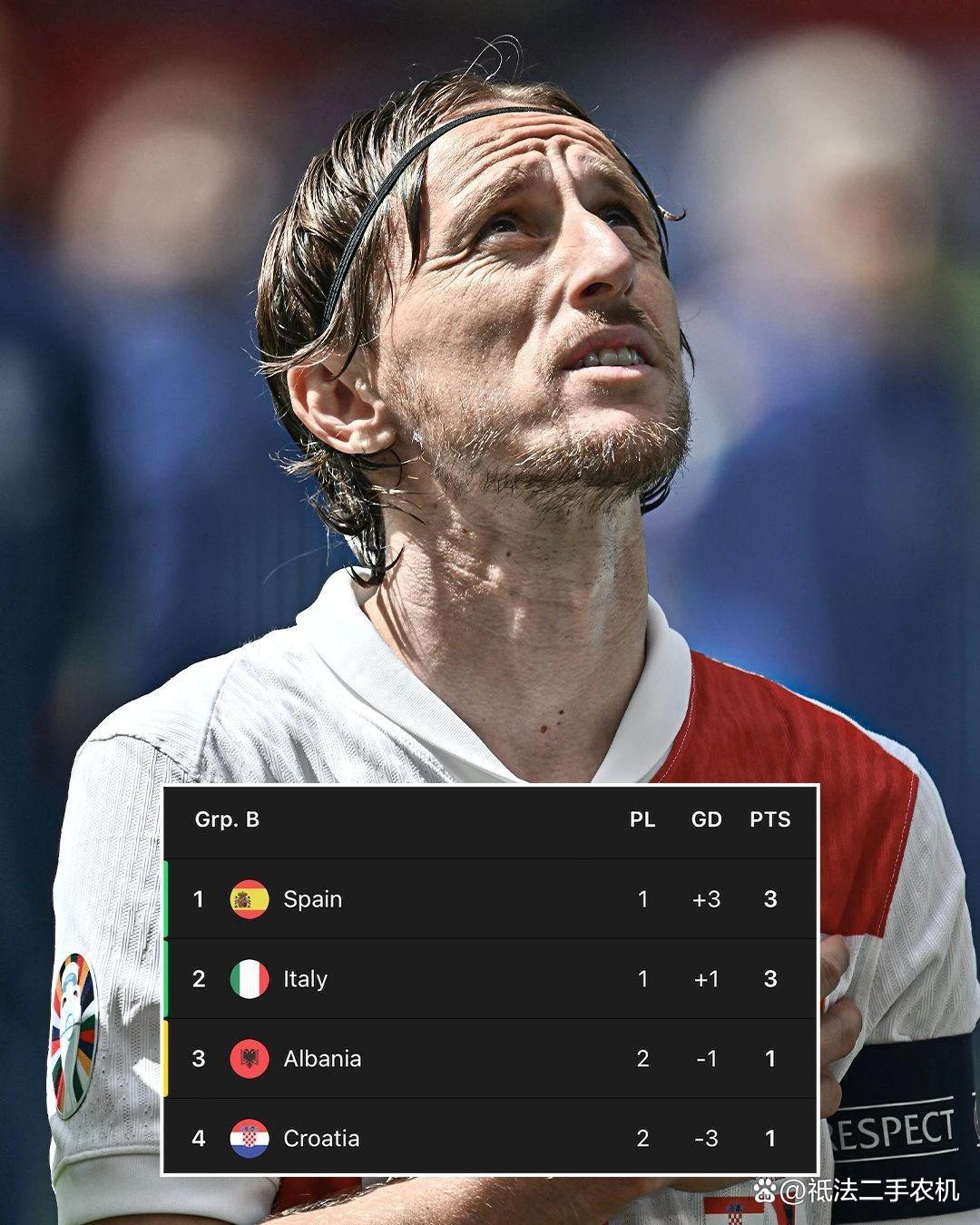 匈牙利客场战平斯洛伐克，晋级形势稍显紧迫的简单介绍