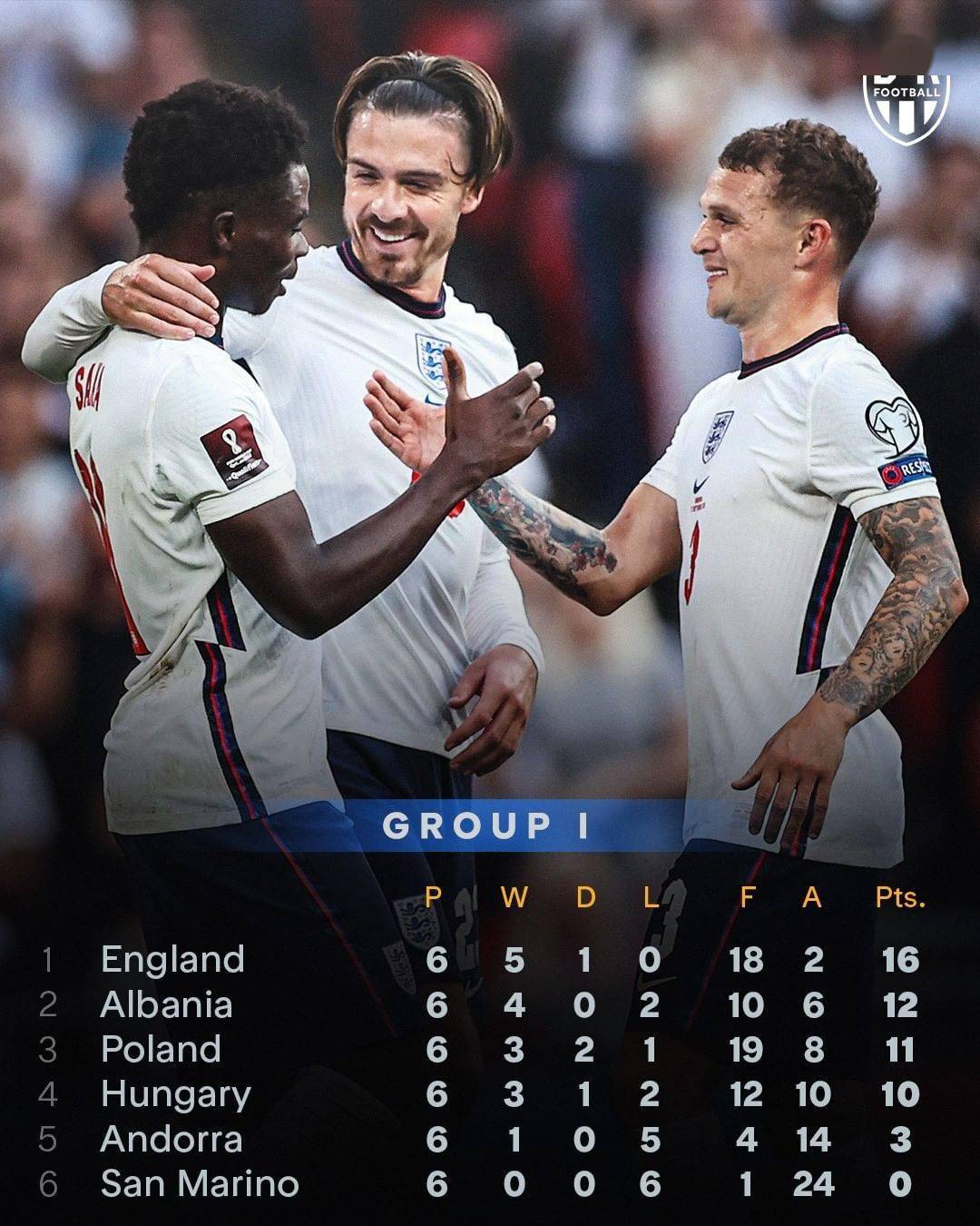 关于德国队大胜列支敦士登，积分榜第一的信息