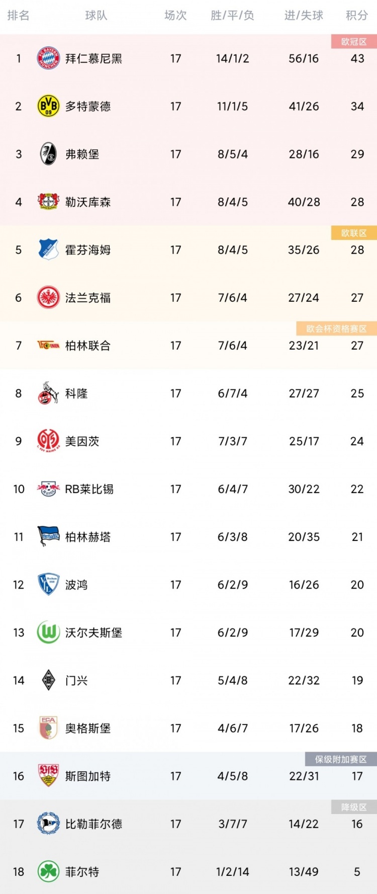 包含柏林赫塔大胜，晋级希望大增的词条