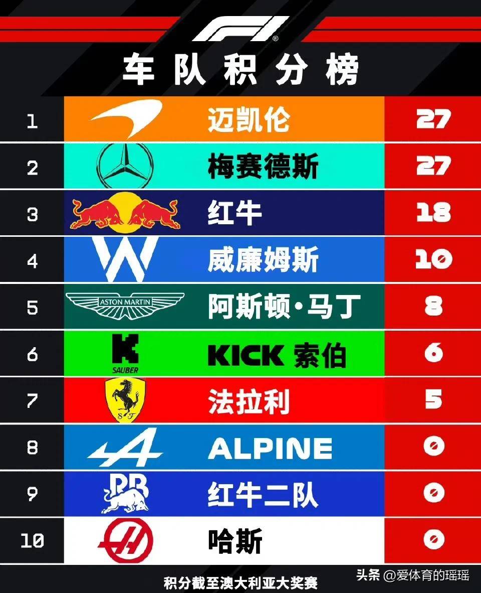 关于梅赛德斯轻取索伯车队，皮亚斯特里关键制胜的信息